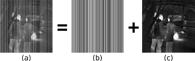 Figure 1 for Deep Unfolding for Iterative Stripe Noise Removal