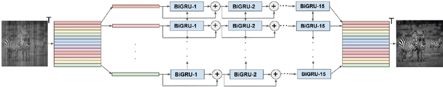 Figure 2 for Deep Unfolding for Iterative Stripe Noise Removal