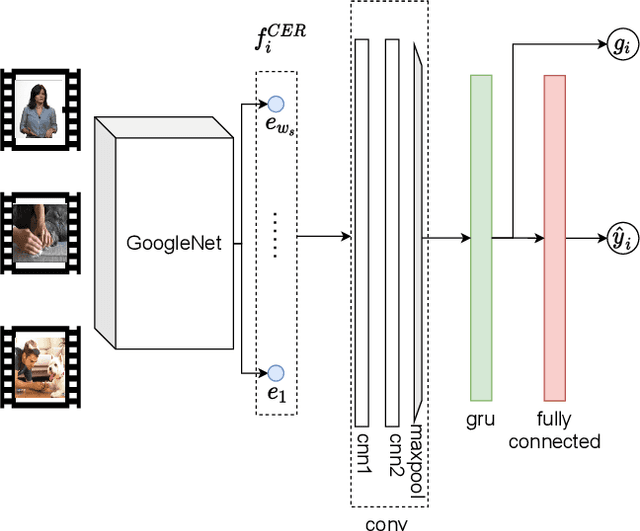 Figure 1 for Use of Affective Visual Information for Summarization of Human-Centric Videos