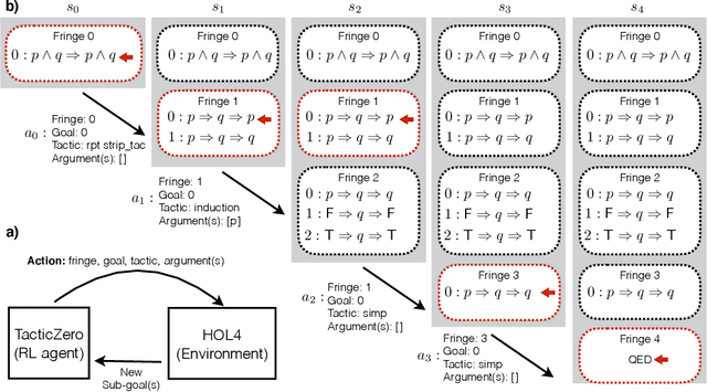 Figure 1 for TacticZero: Learning to Prove Theorems from Scratch with Deep Reinforcement Learning