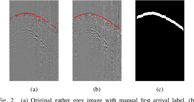 Figure 2 for MSSPN: Automatic First Arrival Picking using Multi-Stage Segmentation Picking Network