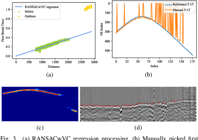 Figure 3 for MSSPN: Automatic First Arrival Picking using Multi-Stage Segmentation Picking Network