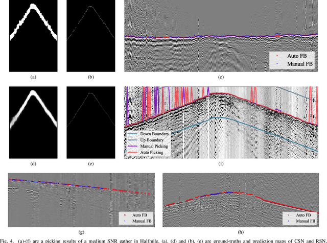 Figure 4 for MSSPN: Automatic First Arrival Picking using Multi-Stage Segmentation Picking Network