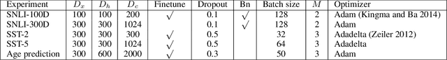 Figure 2 for Learning to Embed Sentences Using Attentive Recursive Trees