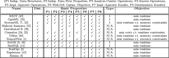 Figure 1 for Declarative Machine Learning - A Classification of Basic Properties and Types