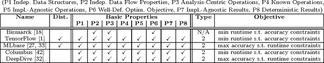 Figure 2 for Declarative Machine Learning - A Classification of Basic Properties and Types