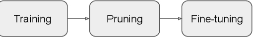 Figure 1 for Rethinking the Value of Network Pruning