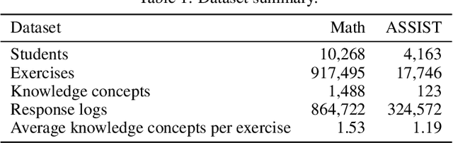 Figure 2 for Interpretable Cognitive Diagnosis with Neural Network