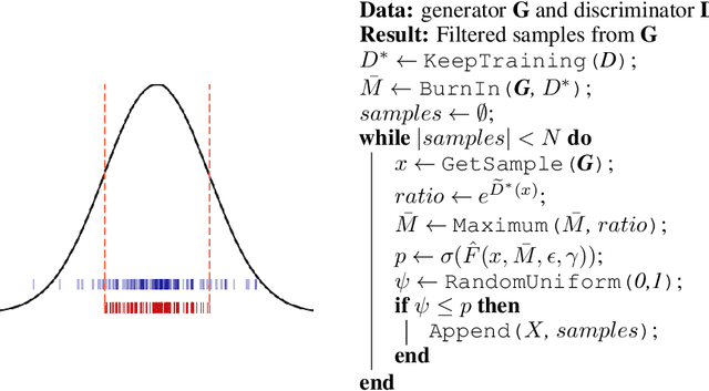 Figure 1 for Discriminator Rejection Sampling