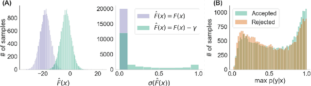 Figure 3 for Discriminator Rejection Sampling