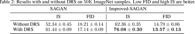 Figure 4 for Discriminator Rejection Sampling