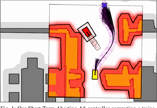 Figure 1 for Fast-Replanning Motion Control with Short-Term Aborting A*