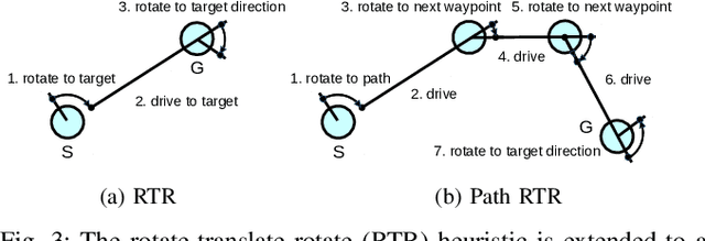Figure 3 for Fast-Replanning Motion Control with Short-Term Aborting A*