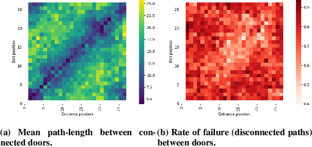 Figure 4 for Learning Controllable 3D Level Generators