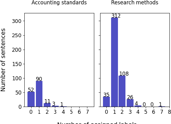 Figure 2 for Deep learning for sentence clustering in essay grading support