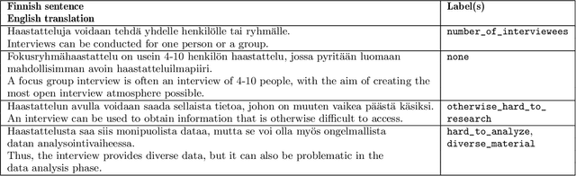 Figure 3 for Deep learning for sentence clustering in essay grading support