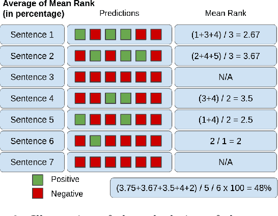 Figure 4 for Deep learning for sentence clustering in essay grading support