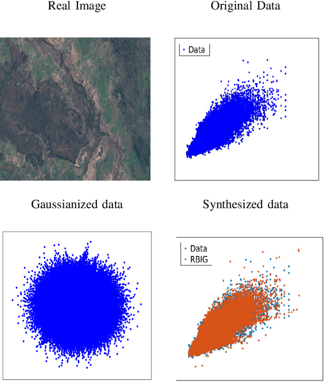 Figure 2 for Unsupervised Anomaly and Change Detection with Multivariate Gaussianization