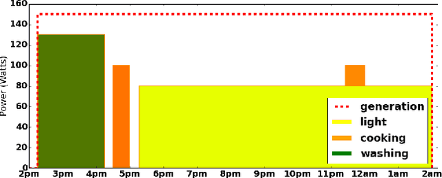 Figure 1 for Time Resource Networks
