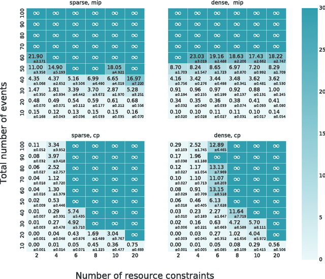 Figure 3 for Time Resource Networks