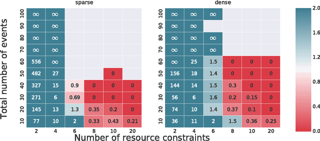 Figure 4 for Time Resource Networks