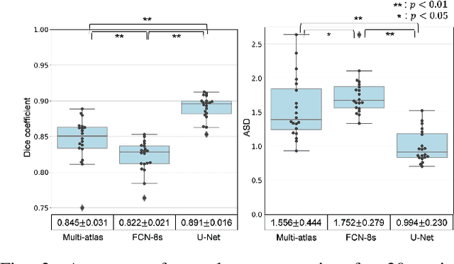 Figure 3 for Automated Muscle Segmentation from Clinical CT using Bayesian U-Net for Personalization of a Musculoskeletal Model