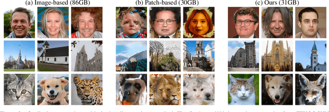 Figure 3 for Memory Efficient Patch-based Training for INR-based GANs