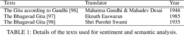 Figure 1 for Semantic and sentiment analysis of selected Bhagavad Gita translations using BERT-based language framework