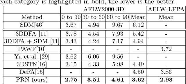 Figure 2 for Joint 3D Face Reconstruction and Dense Alignment with Position Map Regression Network