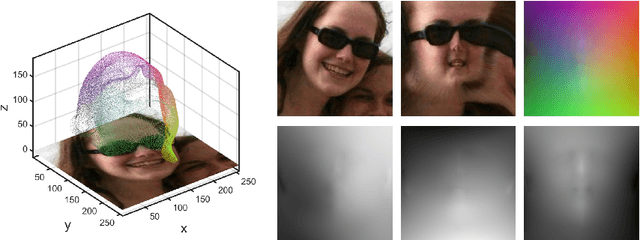 Figure 3 for Joint 3D Face Reconstruction and Dense Alignment with Position Map Regression Network