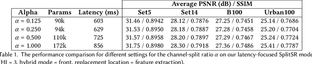 Figure 2 for SplitSR: An End-to-End Approach to Super-Resolution on Mobile Devices