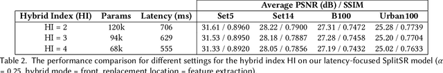 Figure 4 for SplitSR: An End-to-End Approach to Super-Resolution on Mobile Devices