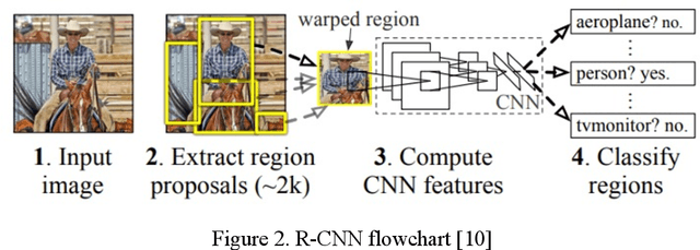 Figure 3 for Object sorting using faster R-CNN