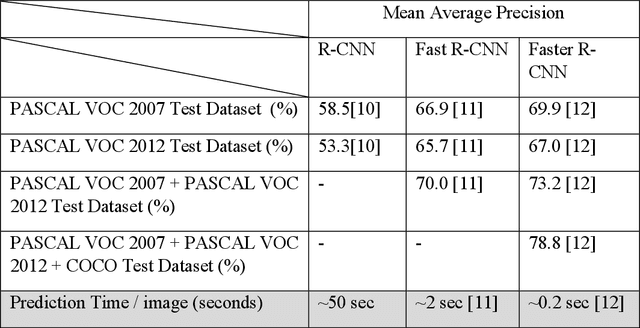 Figure 2 for Object sorting using faster R-CNN
