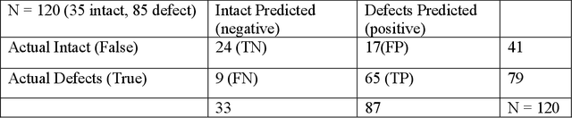 Figure 4 for Object sorting using faster R-CNN