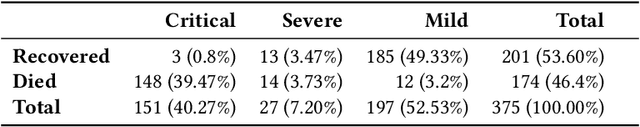 Figure 4 for Continual Deterioration Prediction for Hospitalized COVID-19 Patients