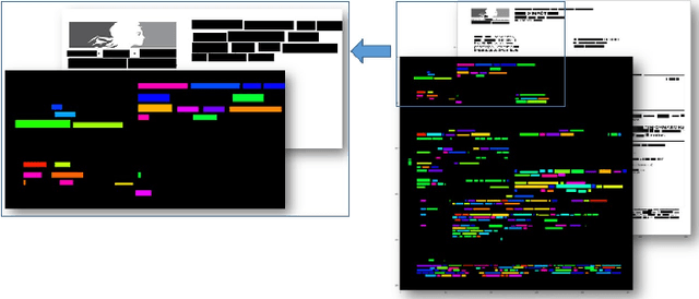 Figure 3 for VisualWordGrid: Information Extraction From Scanned Documents Using A Multimodal Approach