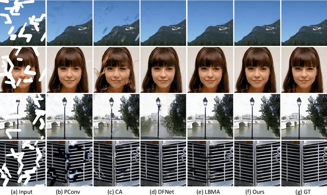 Figure 4 for Free-Form Image Inpainting via Contrastive Attention Network