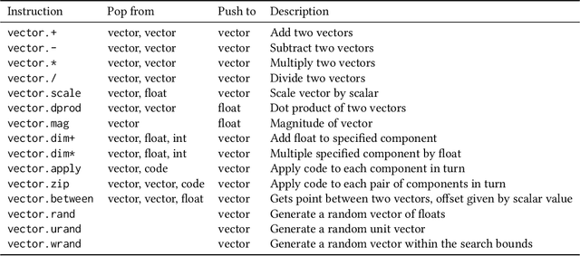 Figure 1 for Instruction-Level Design of Local Optimisers using Push GP