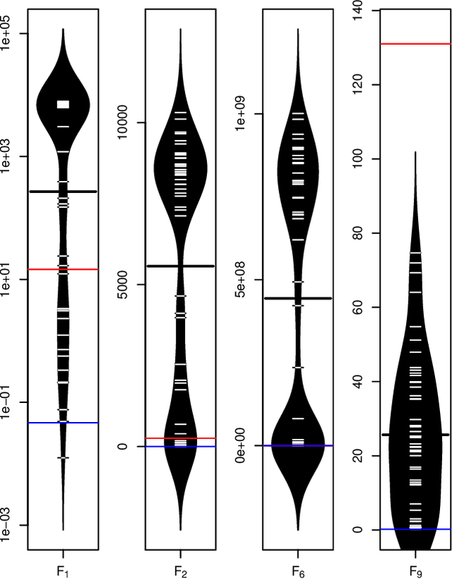 Figure 2 for Instruction-Level Design of Local Optimisers using Push GP
