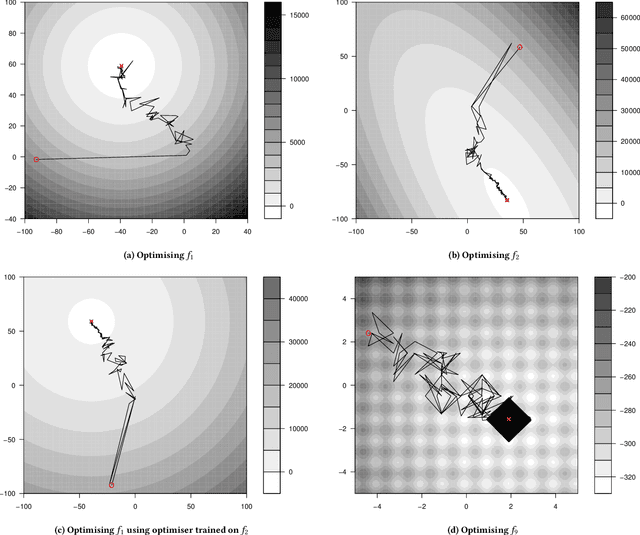 Figure 3 for Instruction-Level Design of Local Optimisers using Push GP