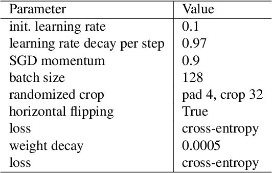 Figure 4 for Understanding Decoupled and Early Weight Decay