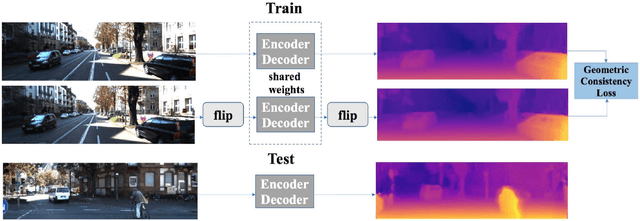 Figure 1 for Learn Stereo, Infer Mono: Siamese Networks for Self-Supervised, Monocular, Depth Estimation