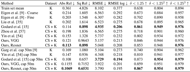 Figure 2 for Learn Stereo, Infer Mono: Siamese Networks for Self-Supervised, Monocular, Depth Estimation