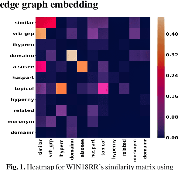 Figure 2 for Knowledge Graph Fact Prediction via Knowledge-Enriched Tensor Factorization