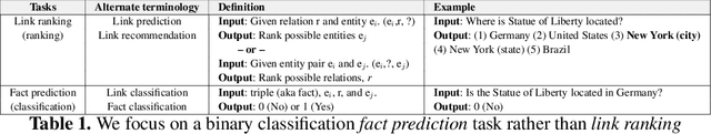 Figure 1 for Knowledge Graph Fact Prediction via Knowledge-Enriched Tensor Factorization