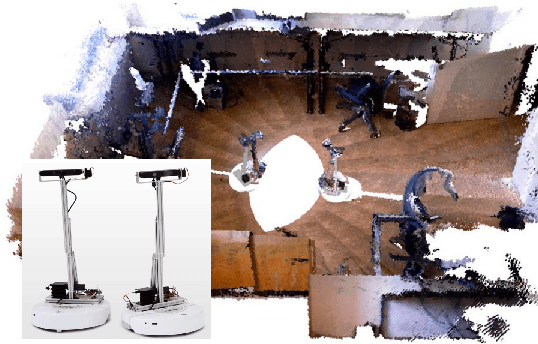 Figure 1 for Relative Pose Based Redundancy Removal: Collaborative RGB-D Data Transmission in Mobile Visual Sensor Networks