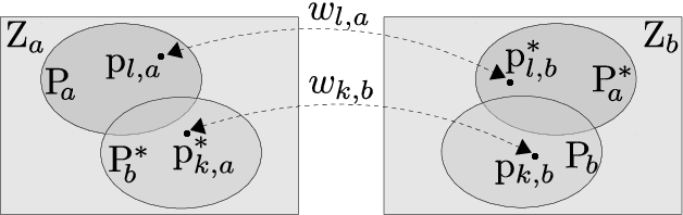 Figure 3 for Relative Pose Based Redundancy Removal: Collaborative RGB-D Data Transmission in Mobile Visual Sensor Networks