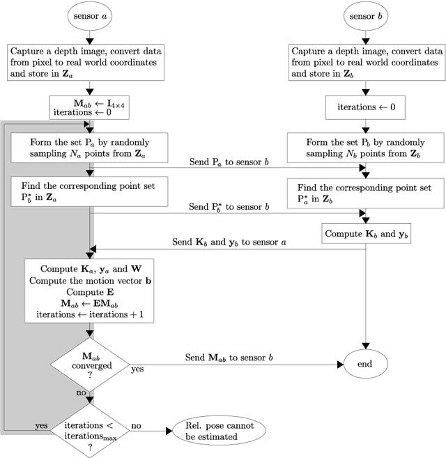 Figure 4 for Relative Pose Based Redundancy Removal: Collaborative RGB-D Data Transmission in Mobile Visual Sensor Networks