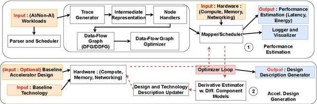 Figure 2 for DRAGON : A suite of Hardware Simulation and Optimization tools for Modern Workloads